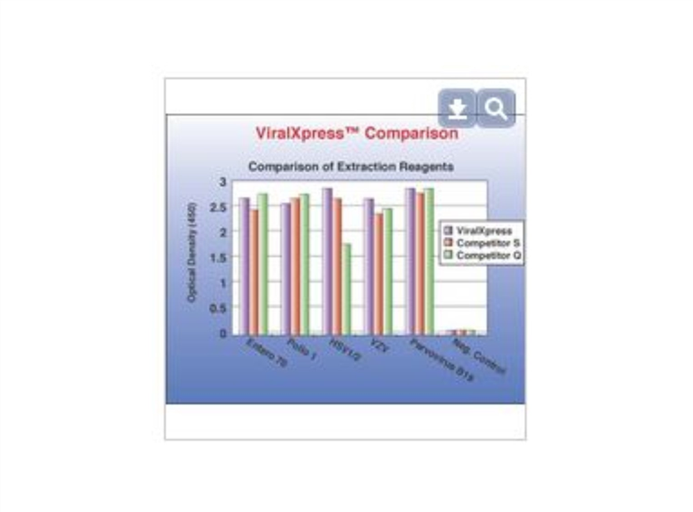 Picture of DNA/RNA Extraction Reagent - ViralXpress